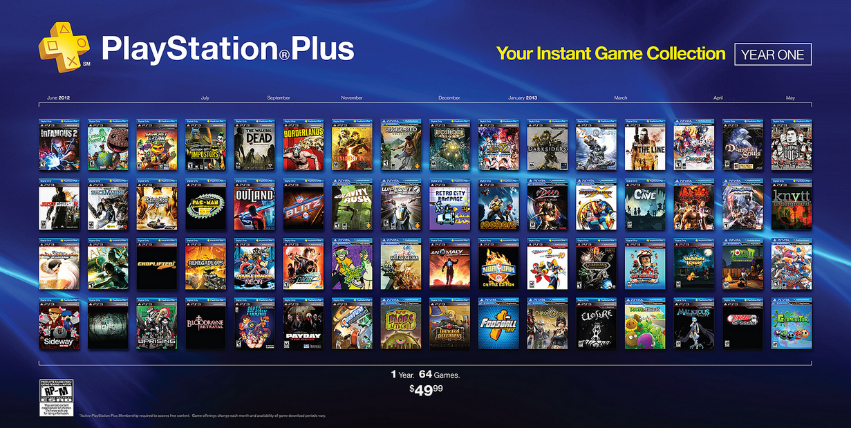 Free PSN/Xbox Games